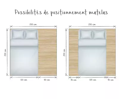 Positionnement matelas 120