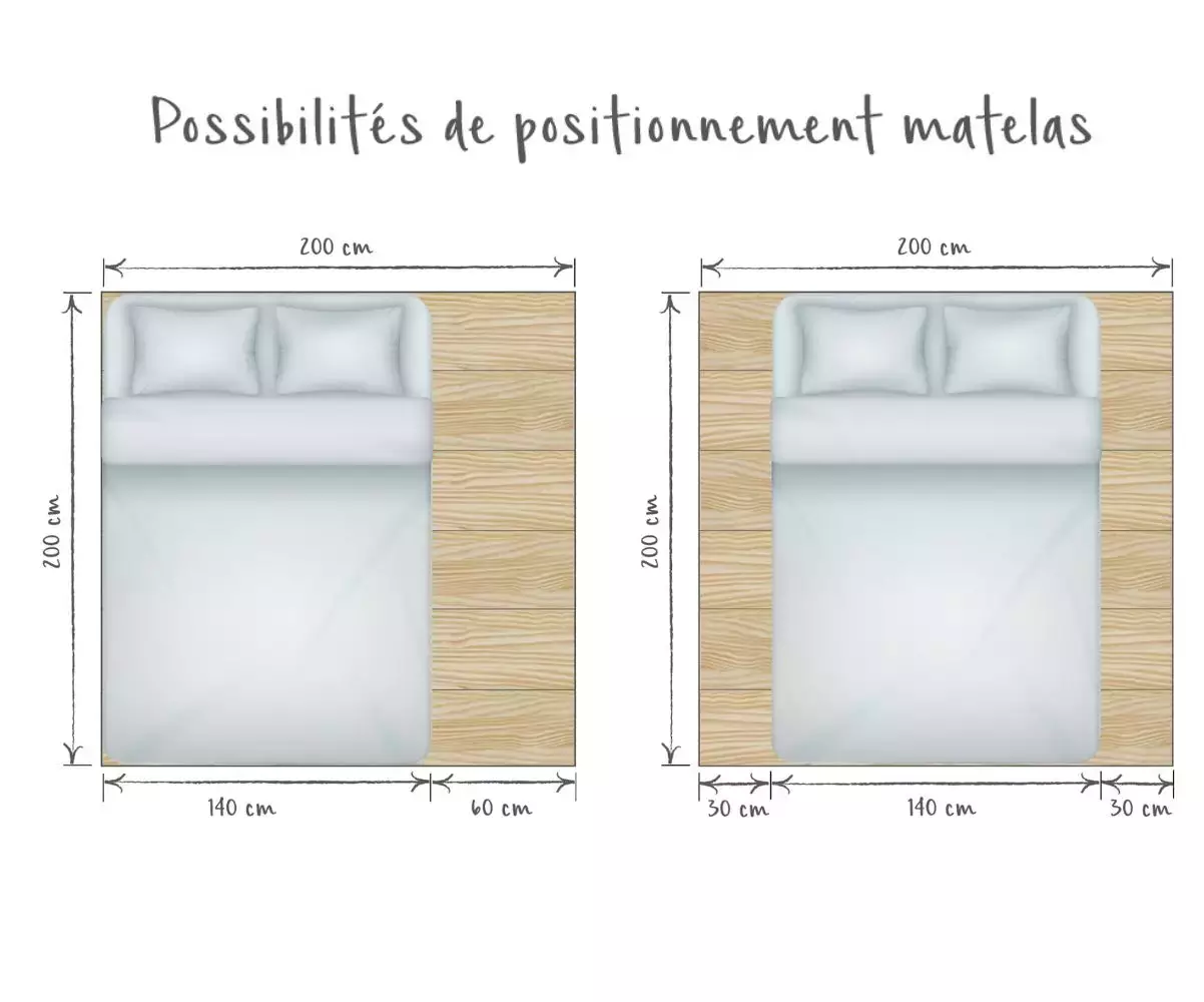 Positionnement matelas 140