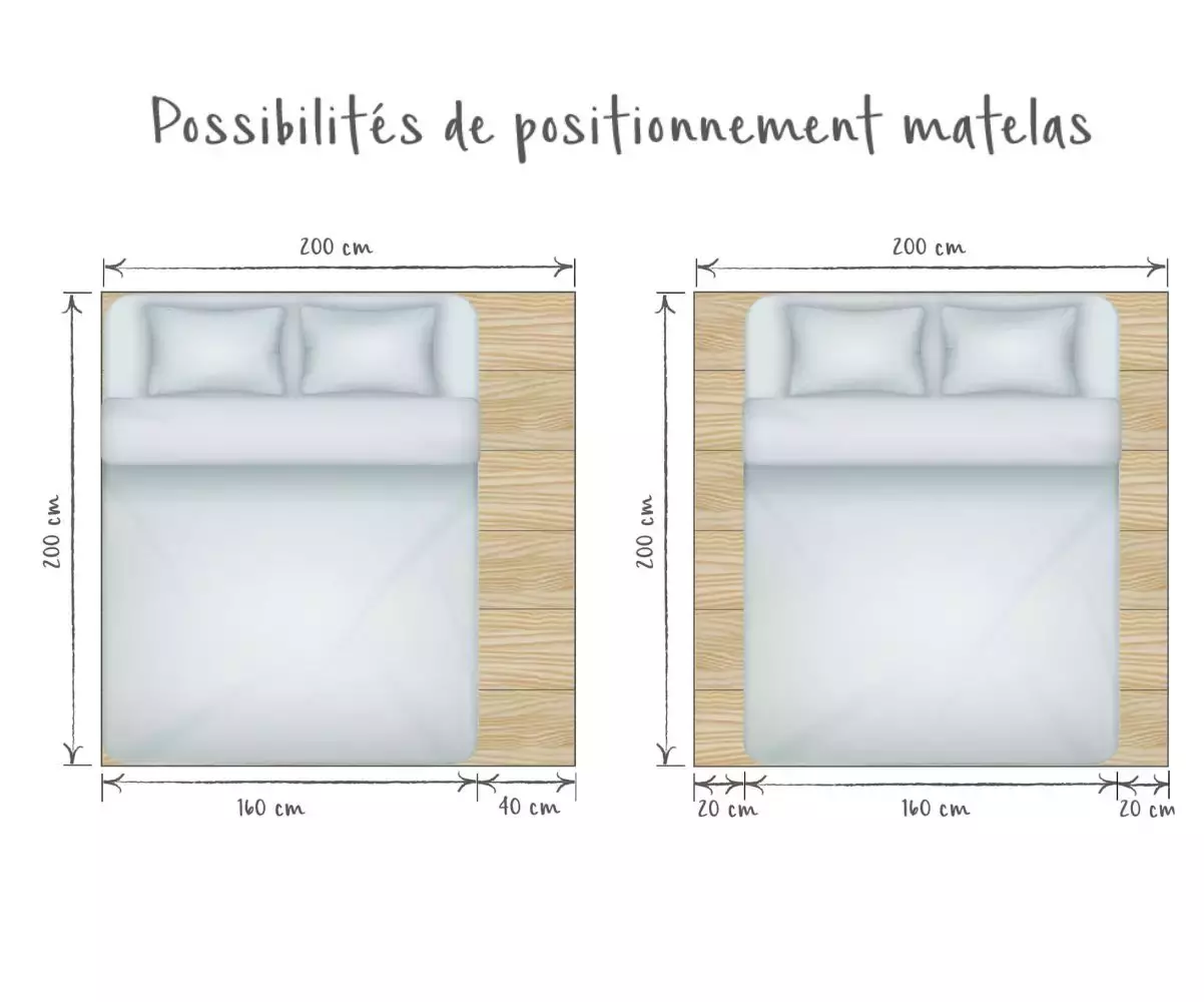 Positionnement matelas 160