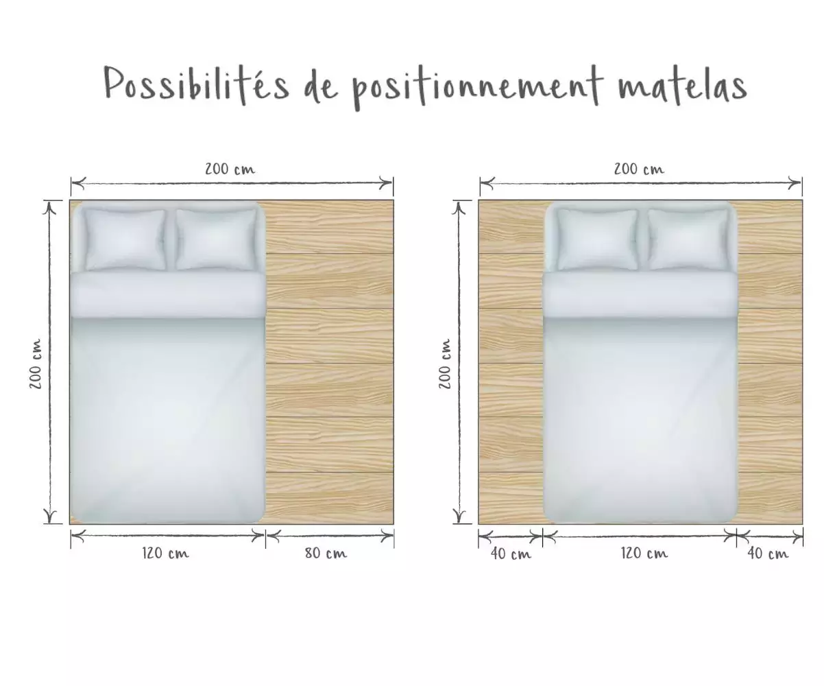 Positionnement Matelas 120