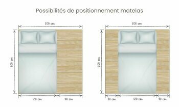 Positionnement matelas 120