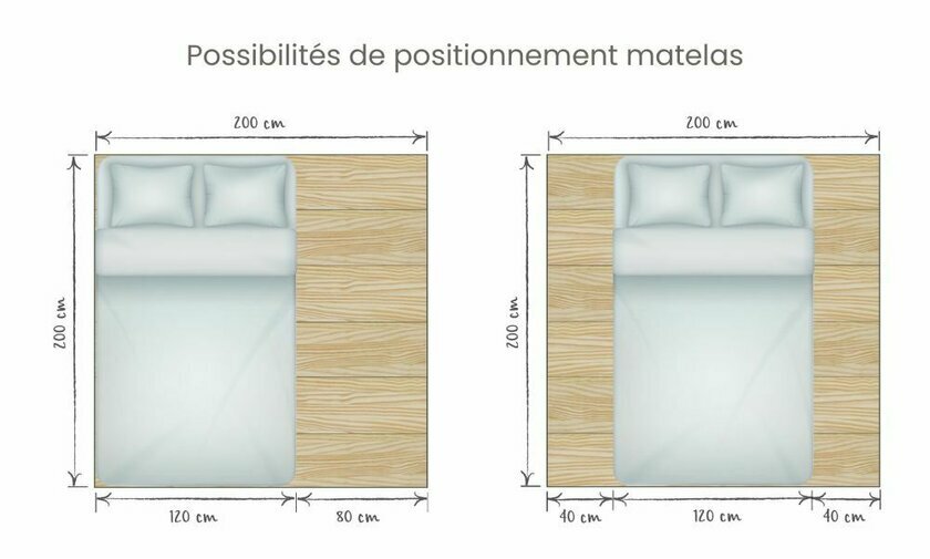 Positionnement matelas 120