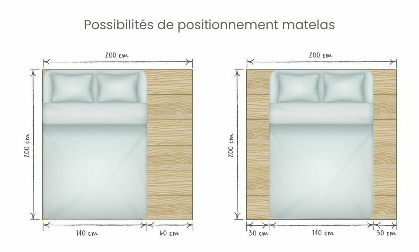 Positionnement matelas 140