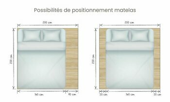 Positionnement matelas 160