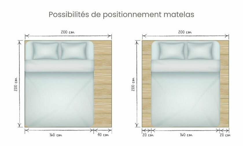 Positionnement matelas 160