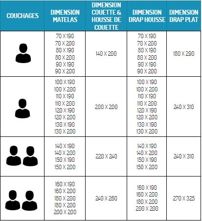 Tableau taille linge de lit 