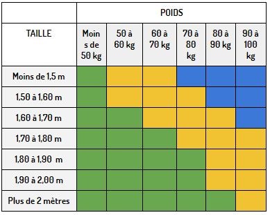 Tableau fermeté