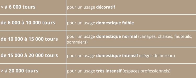 tours martindale selon usage